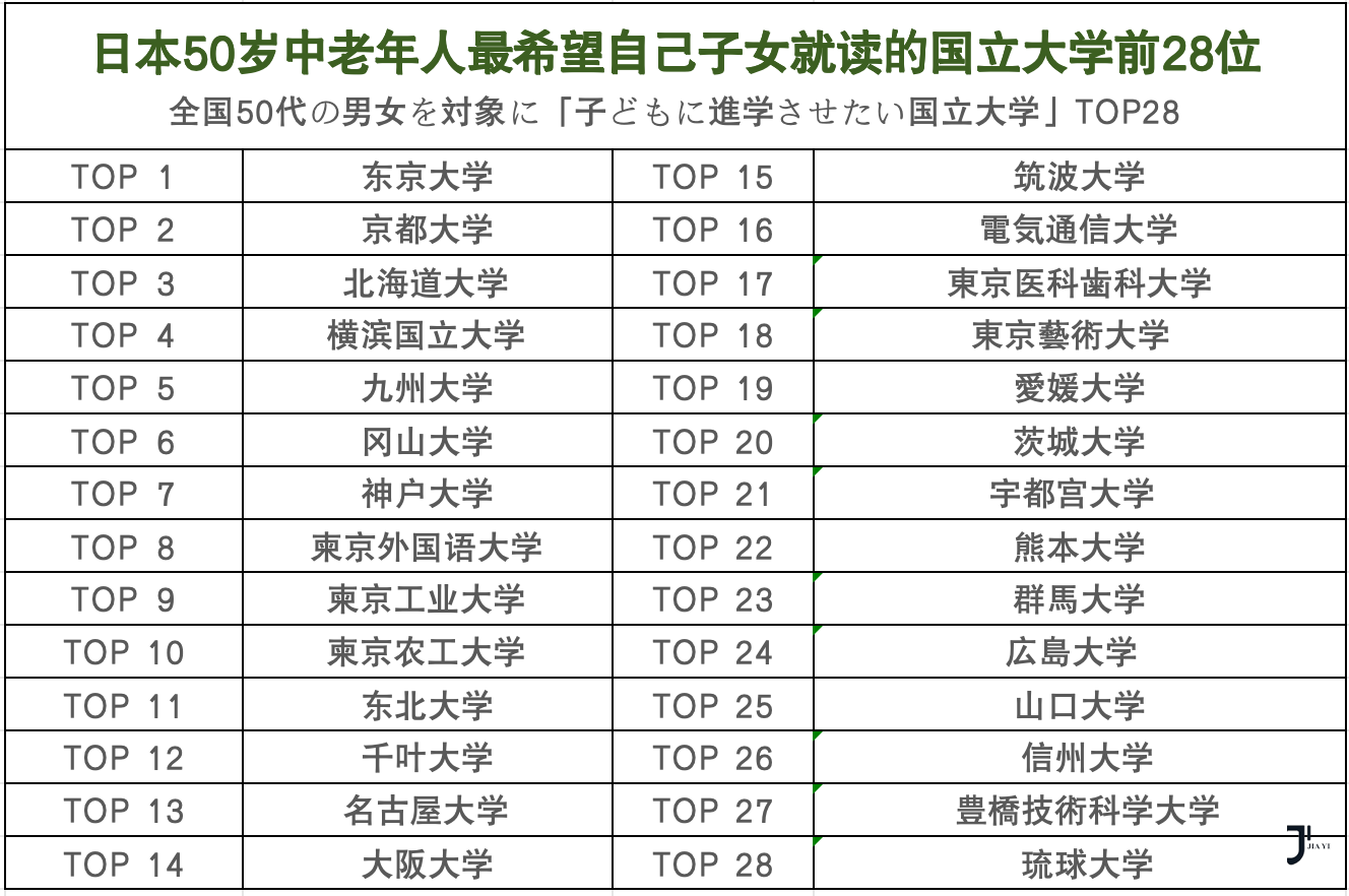 新干线日本留学