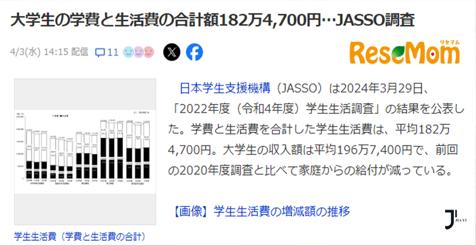 【日本留学费用】日本大学生学费+生活费一年需要多少钱？JASSO：平均182万円/年！