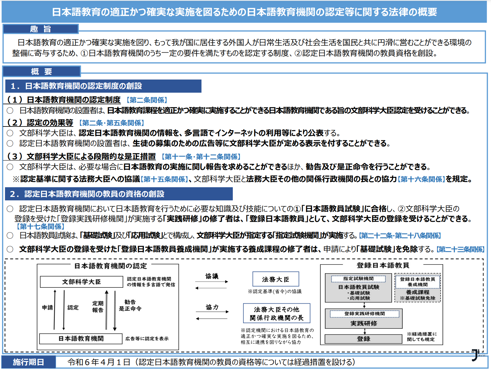 日本留学咨询|日本文部科学省首次认定22所日语学校！附院校名单！