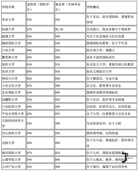 新干线日本留学