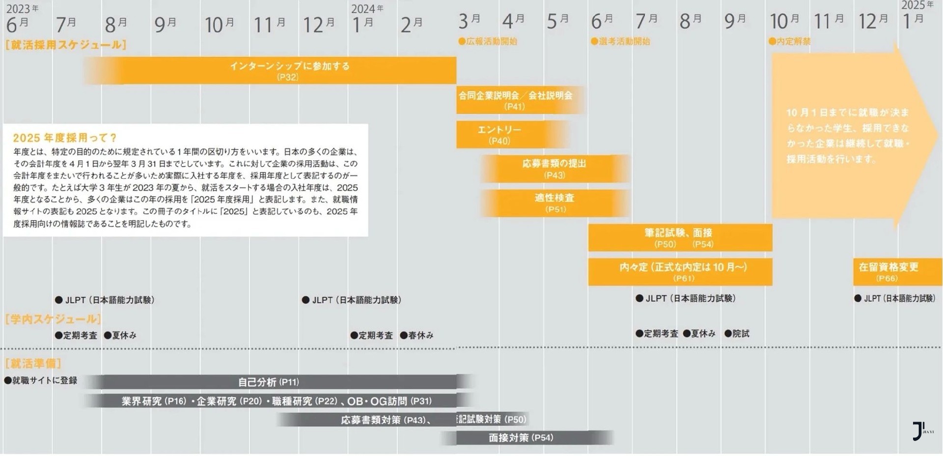 日本留学咨询|2025年日本留学生就职指导出炉！毕业后如何在日本就职？