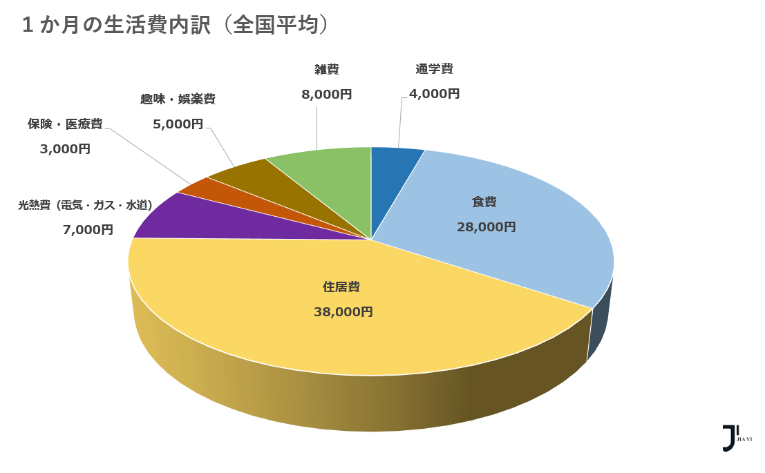 新干线日本留学