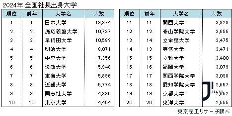 新干线日本留学