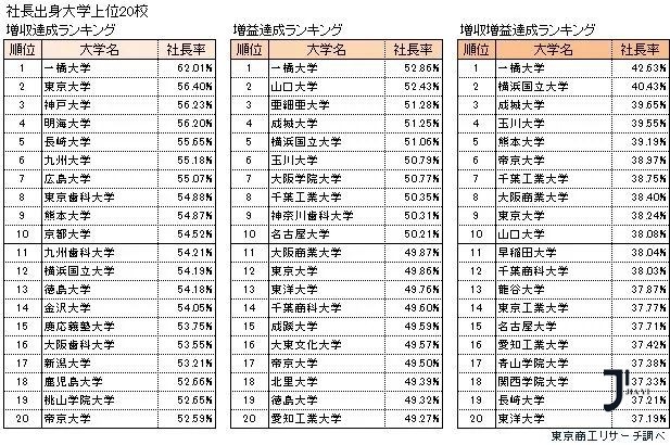 新干线日本留学