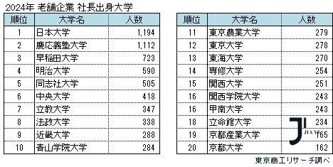 新干线日本留学