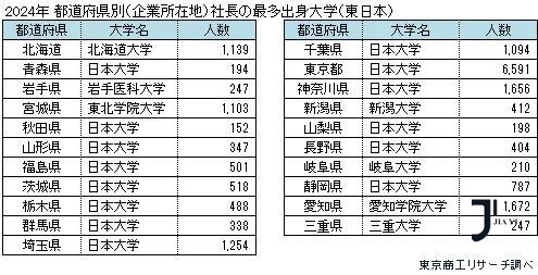 新干线日本留学