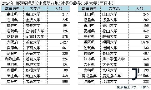 新干线日本留学