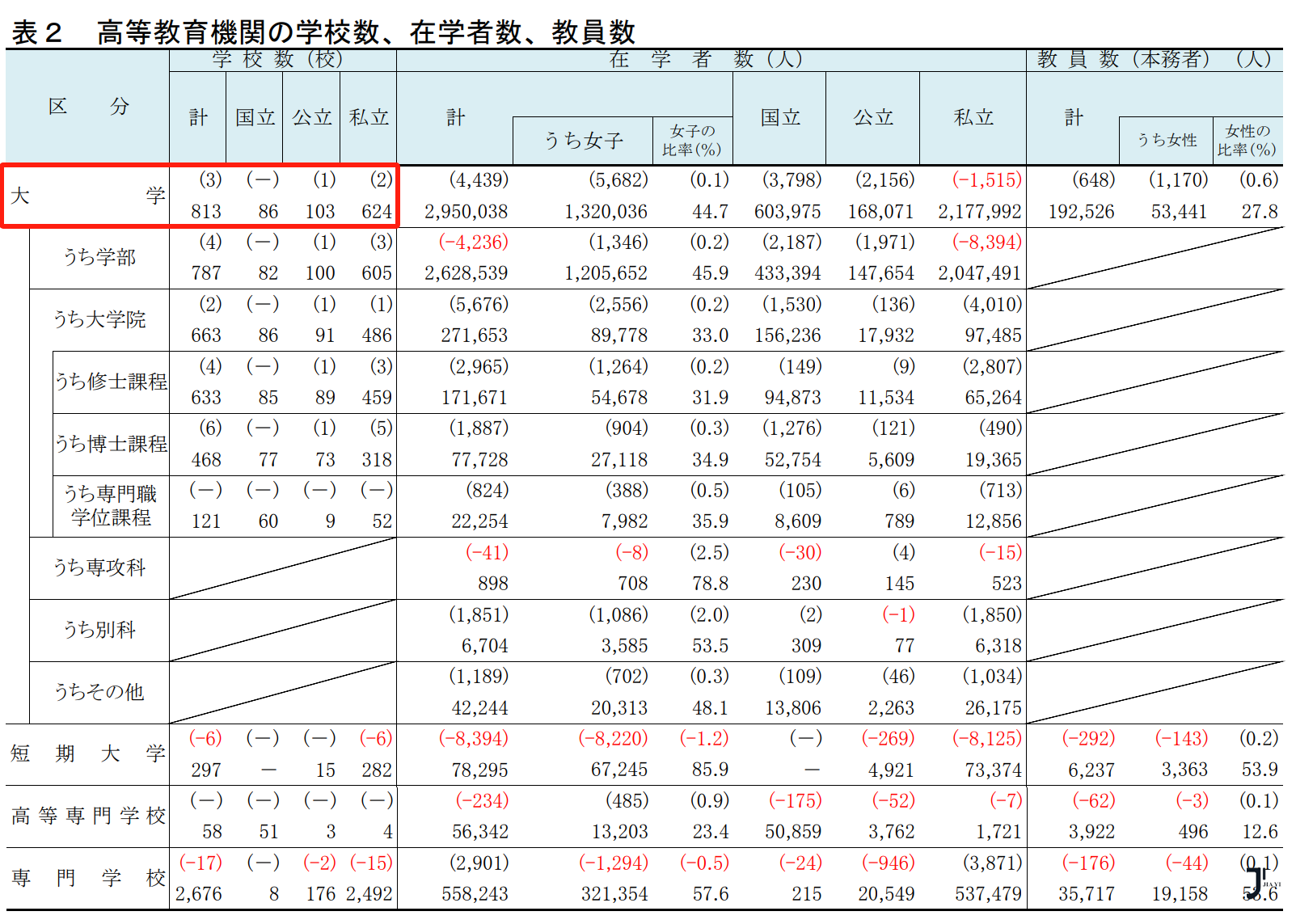 新干线日本留学