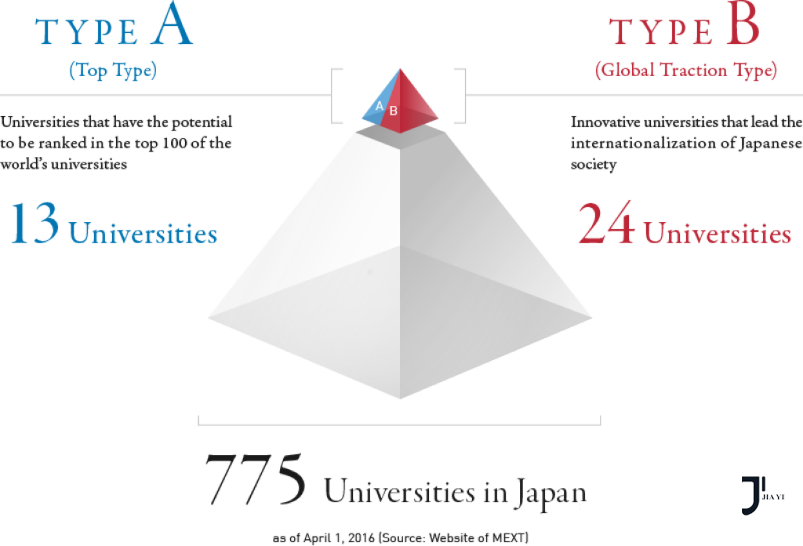 新干线日本留学