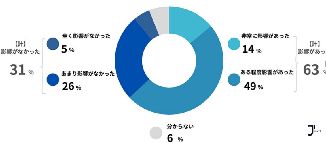 新干线日本留学