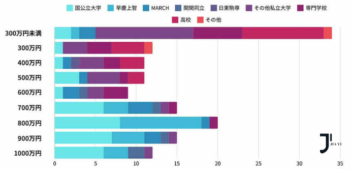 新干线日本留学