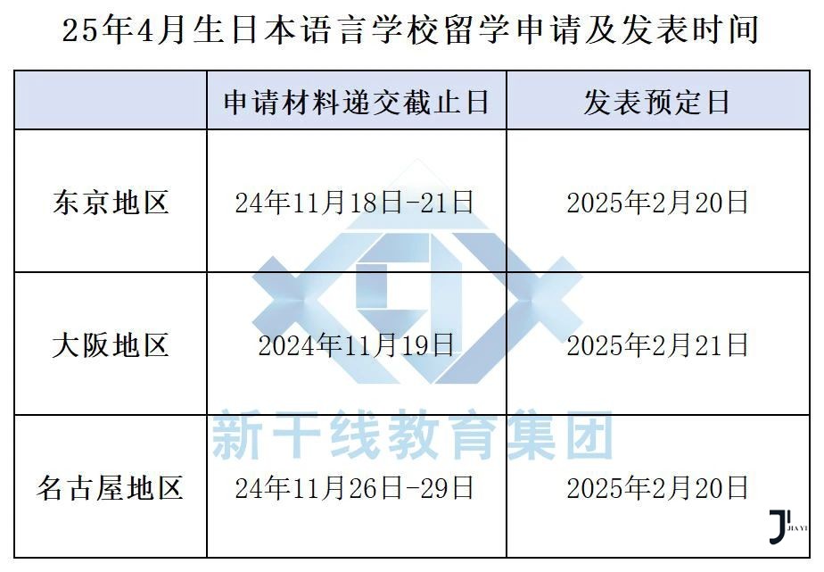 新干线日本留学