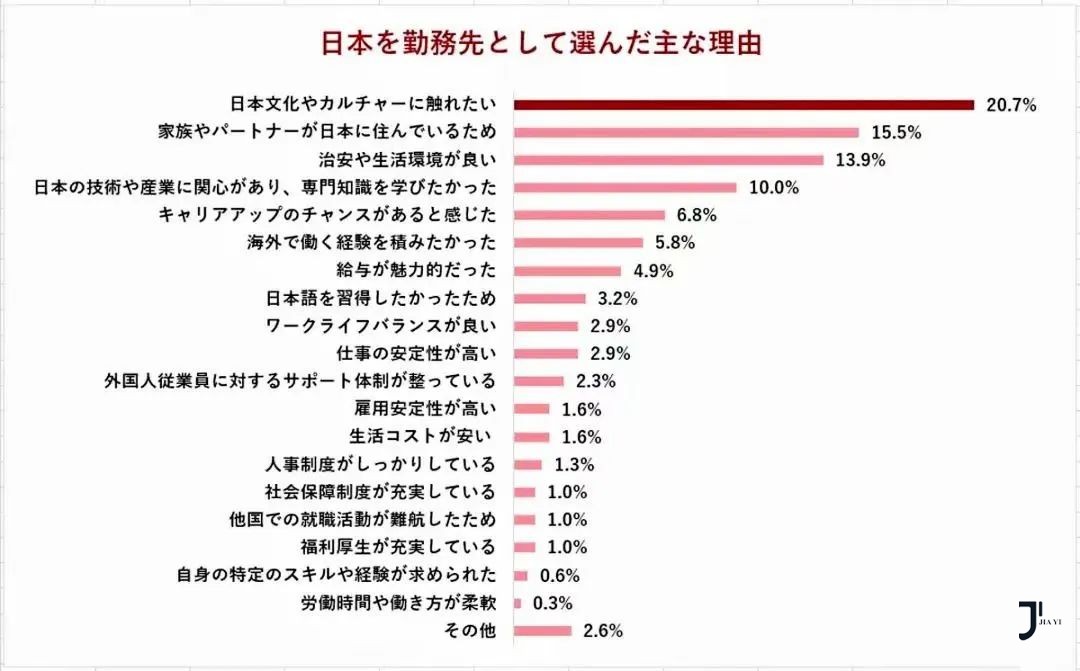 新干线日本留学