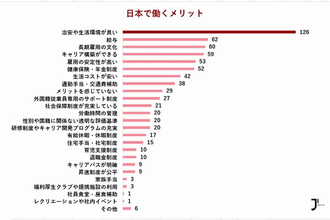 新干线日本留学