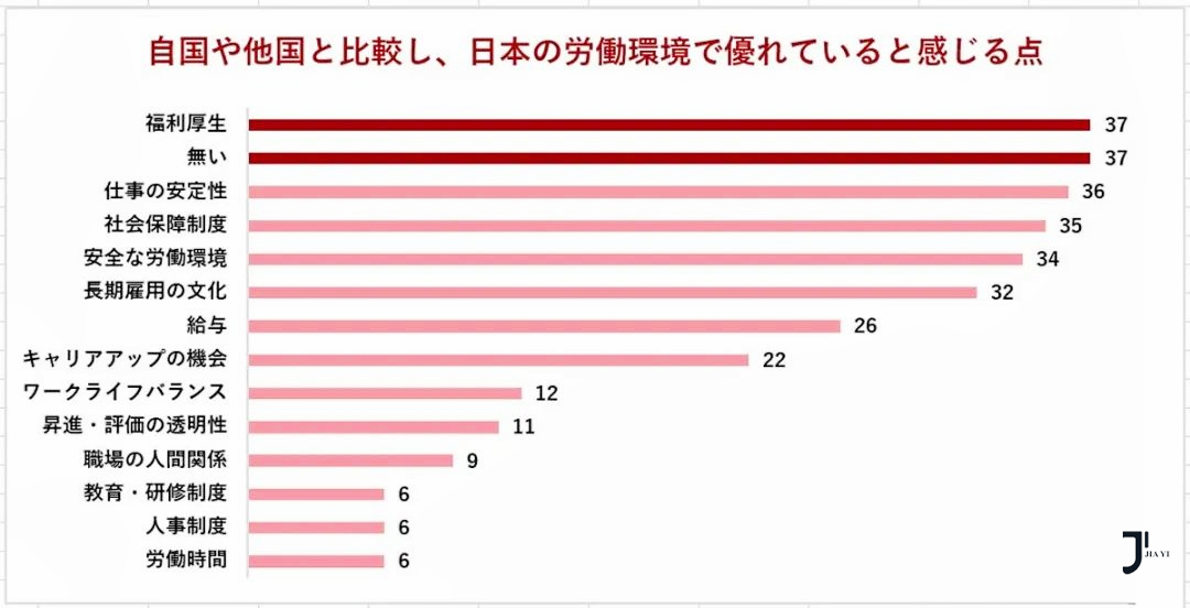 新干线日本留学