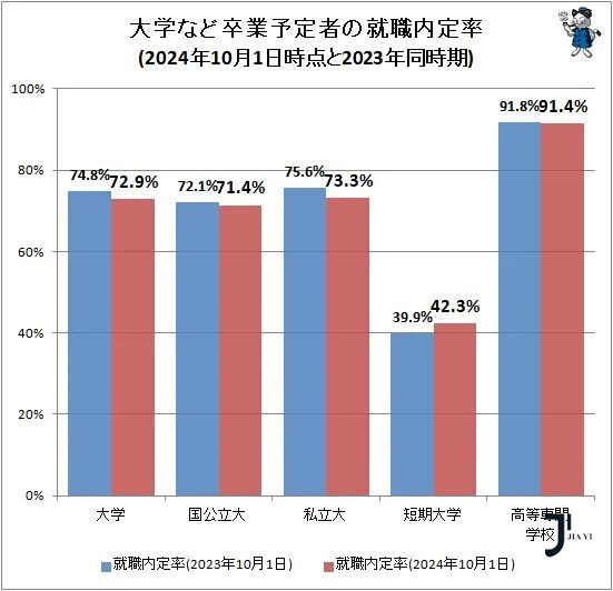 新干线日本留学