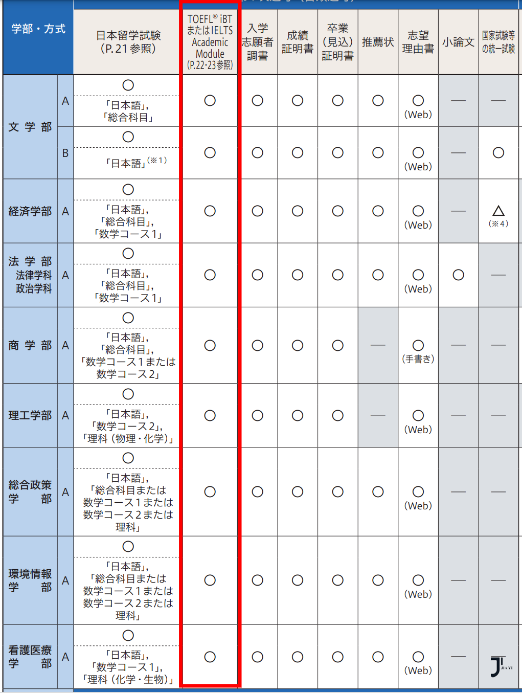 新干线日本留学