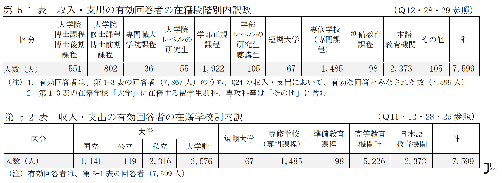 新干线日本留学