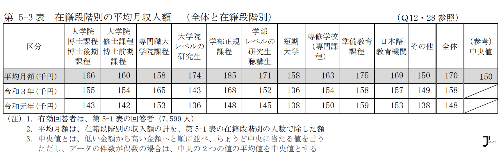 新干线日本留学