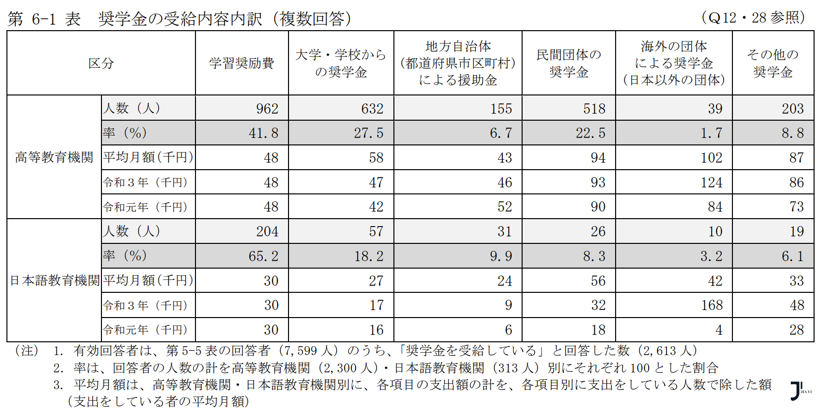 新干线日本留学