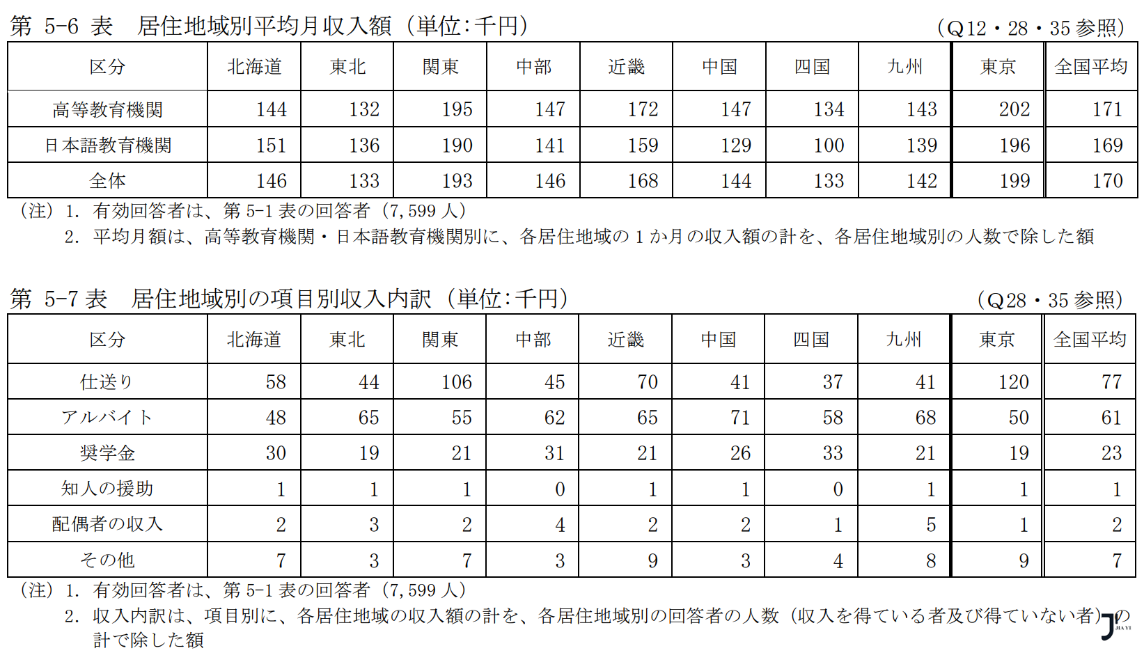 新干线日本留学