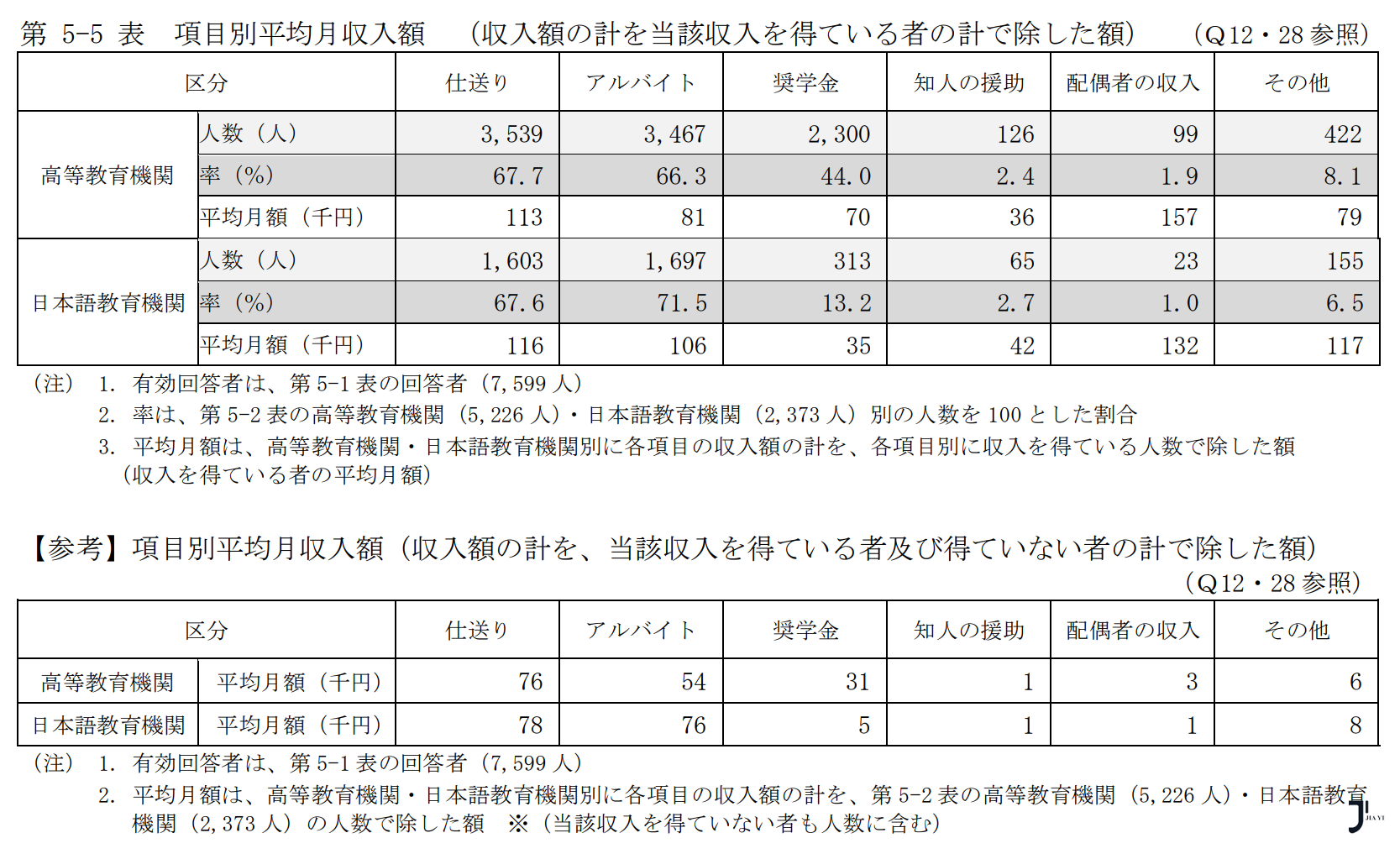 新干线日本留学