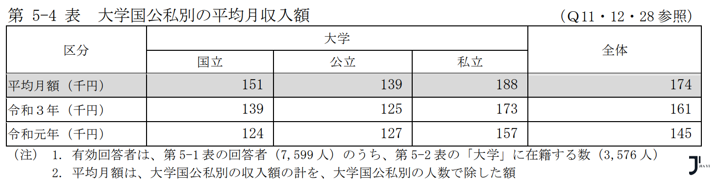 新干线日本留学