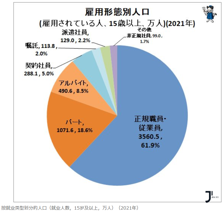 新干线日本留学