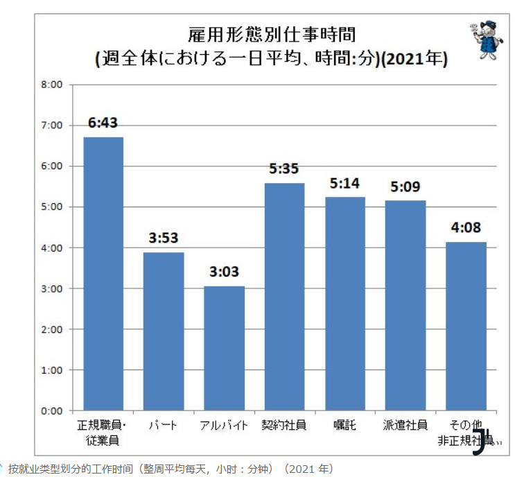 新干线日本留学