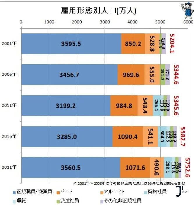 新干线日本留学