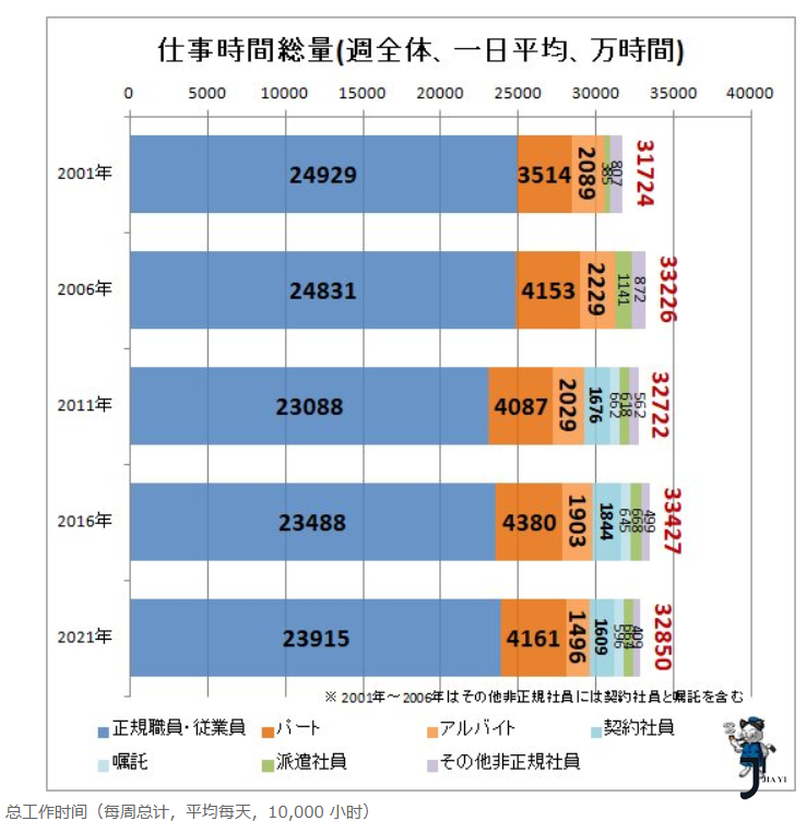 新干线日本留学