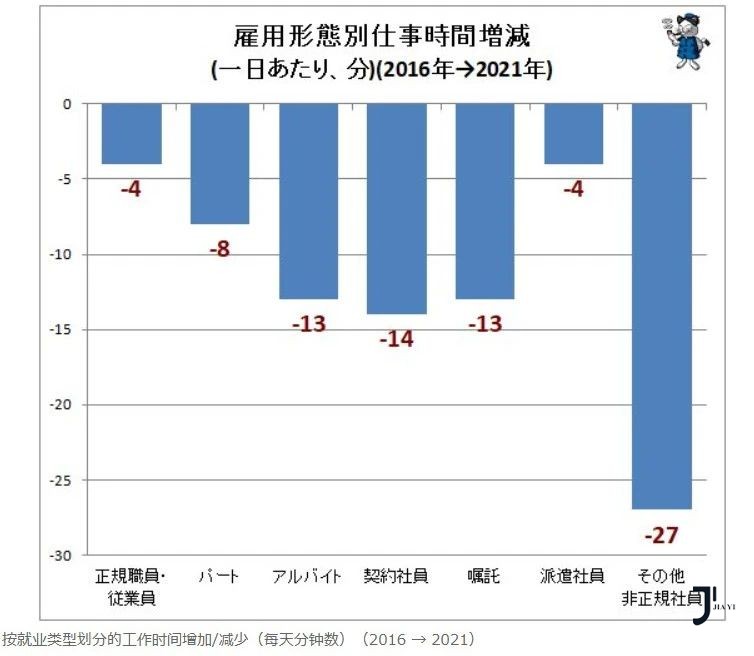 日本“社会生活基本调查”结果公布！日本就业现状给我们哪些启示？