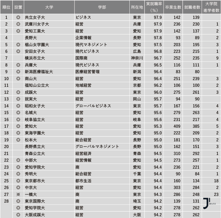 新干线日本留学