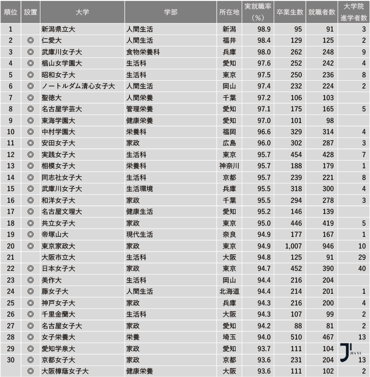 新干线日本留学