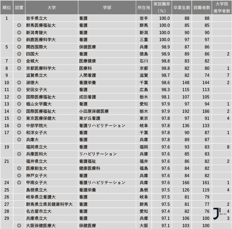 新干线日本留学