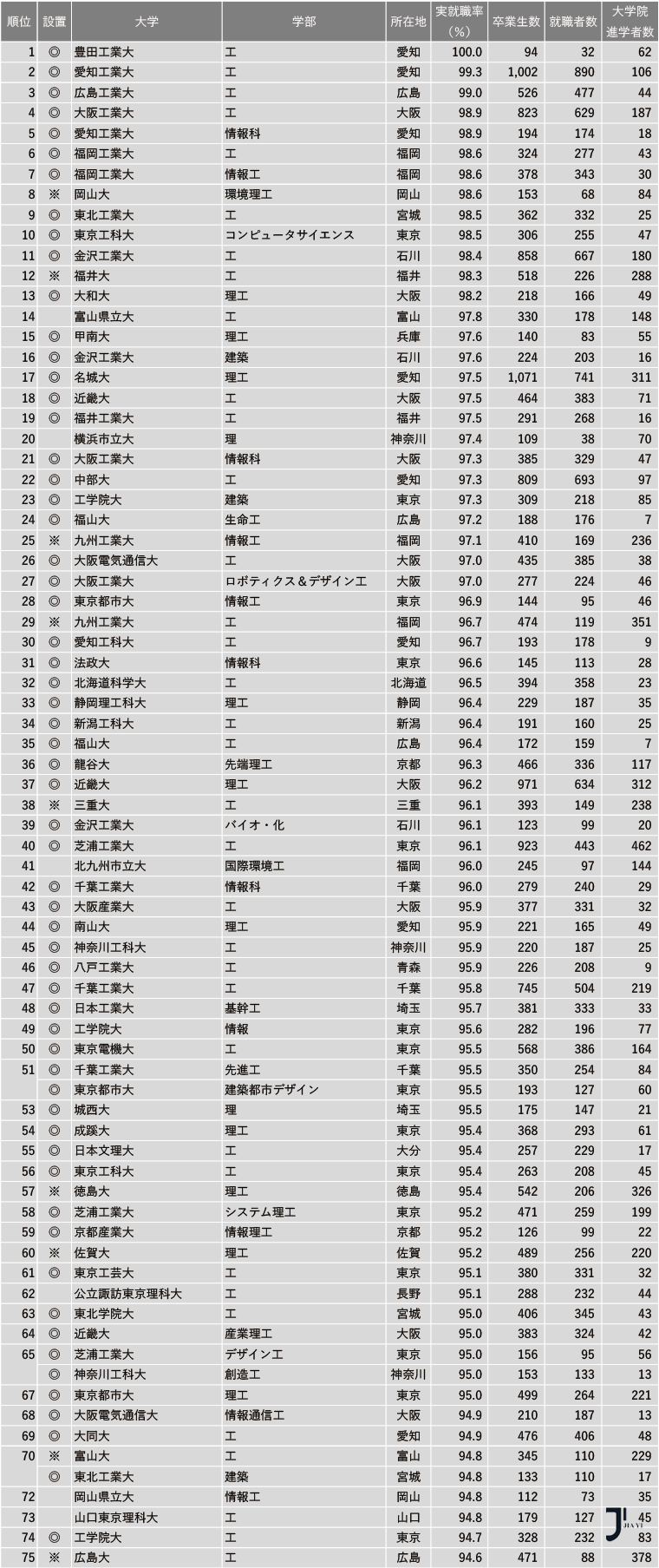 新干线日本留学