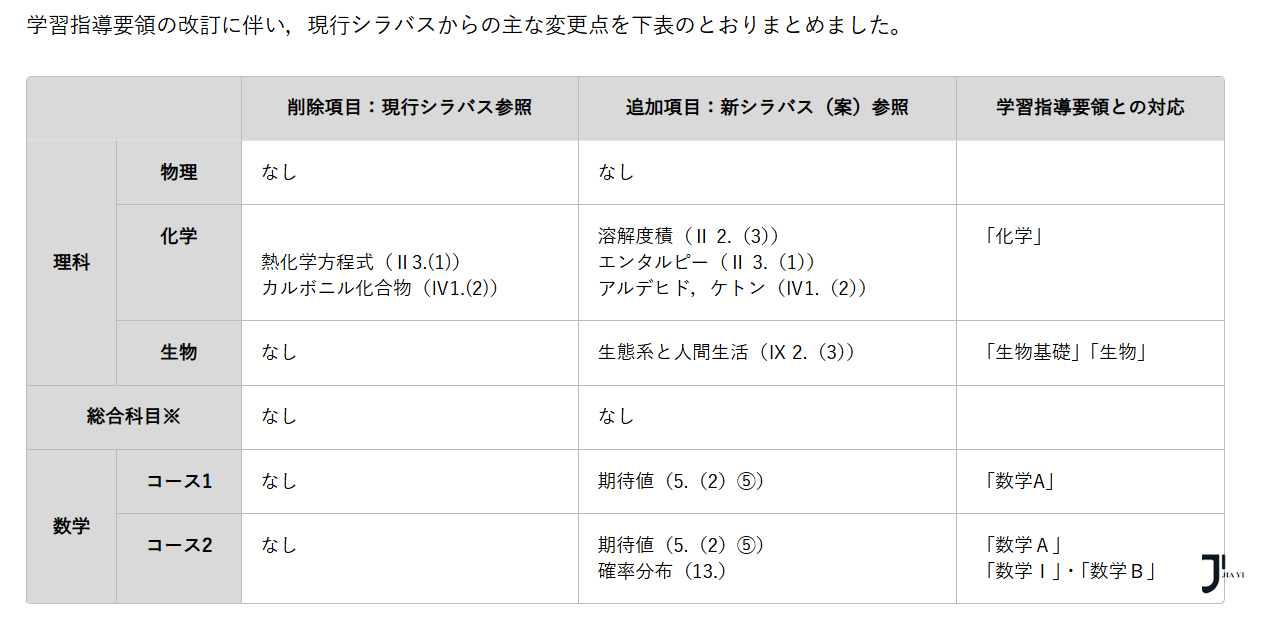 新干线日本留学