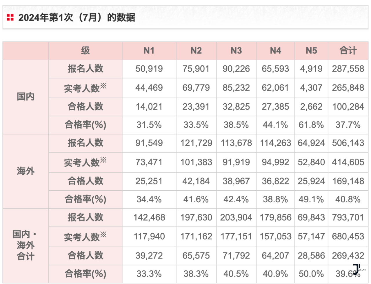 新干线日本留学