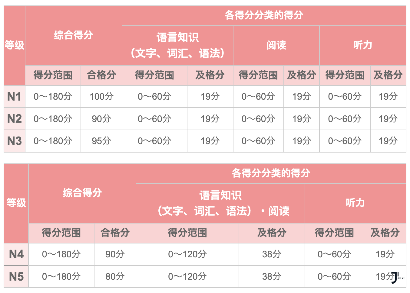 新干线日本留学