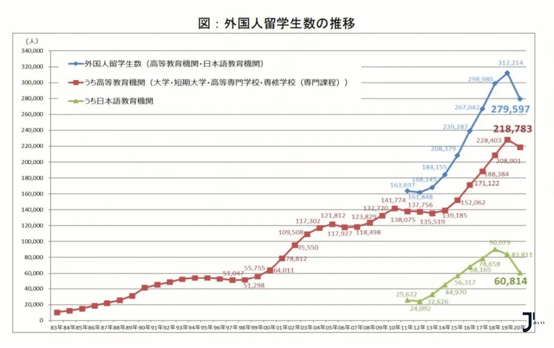 日本留学四大趋势！把握住这几点，大幅提升留学成功率！「新干线日本留学」