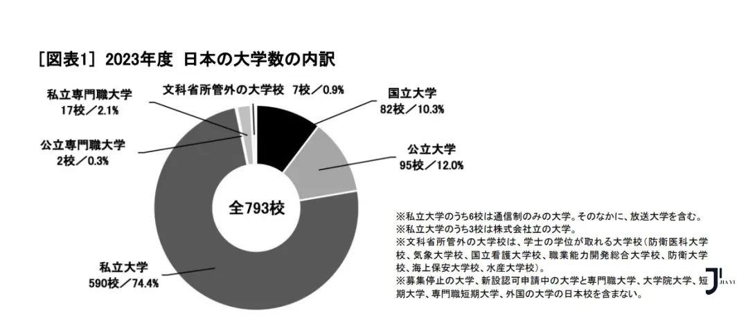 新干线日本留学