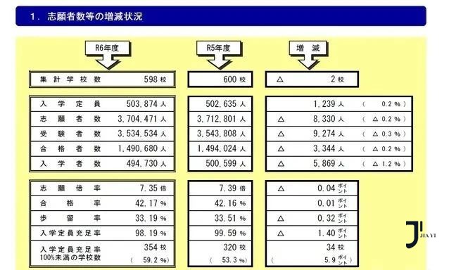 新干线日本留学