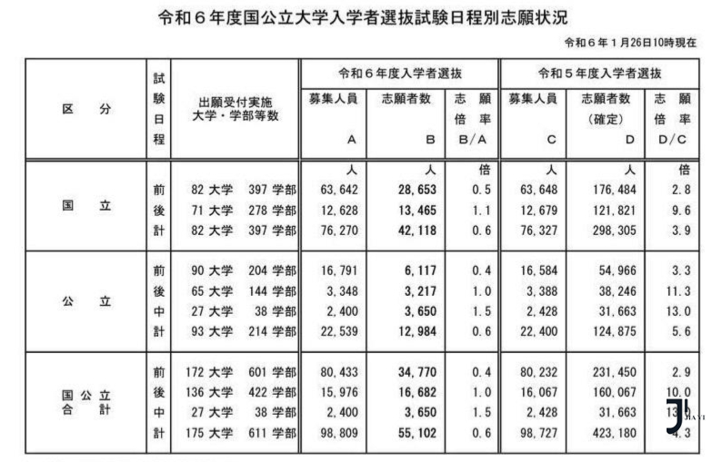 新干线日本留学