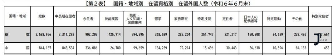 日本留学申请