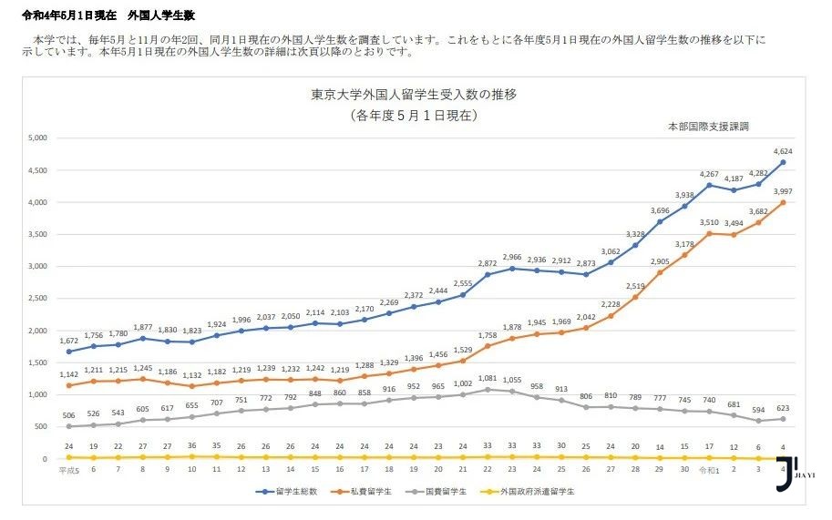 日本留学申请