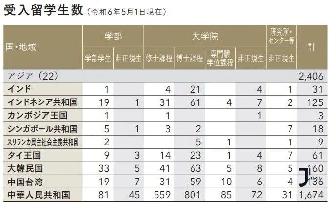 日本留学申请