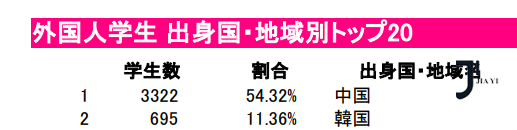 日本留学申请