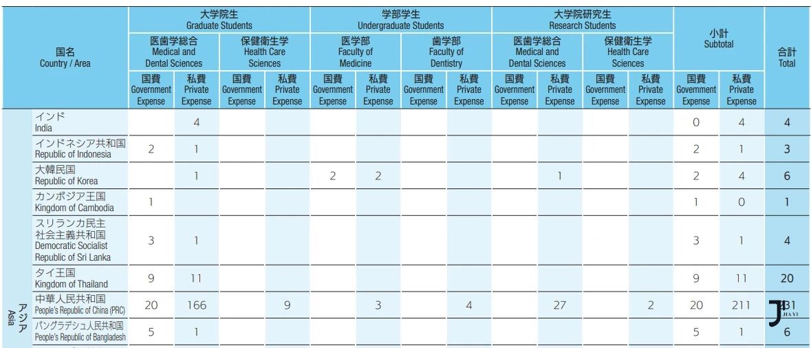 日本留学申请