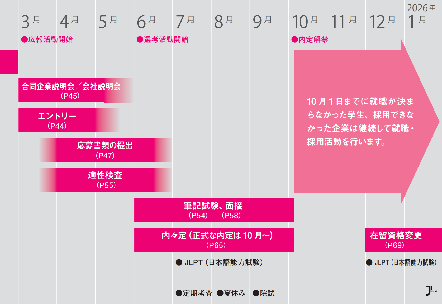 新干线日本留学