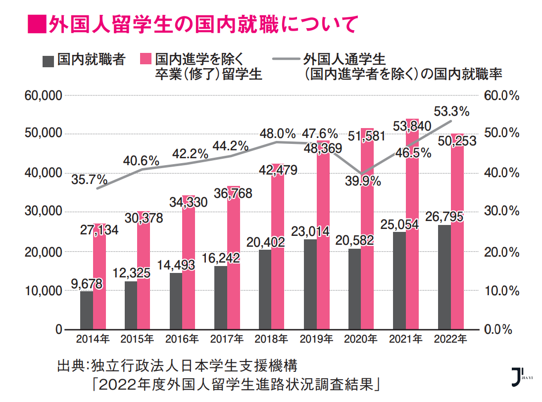 新干线日本留学